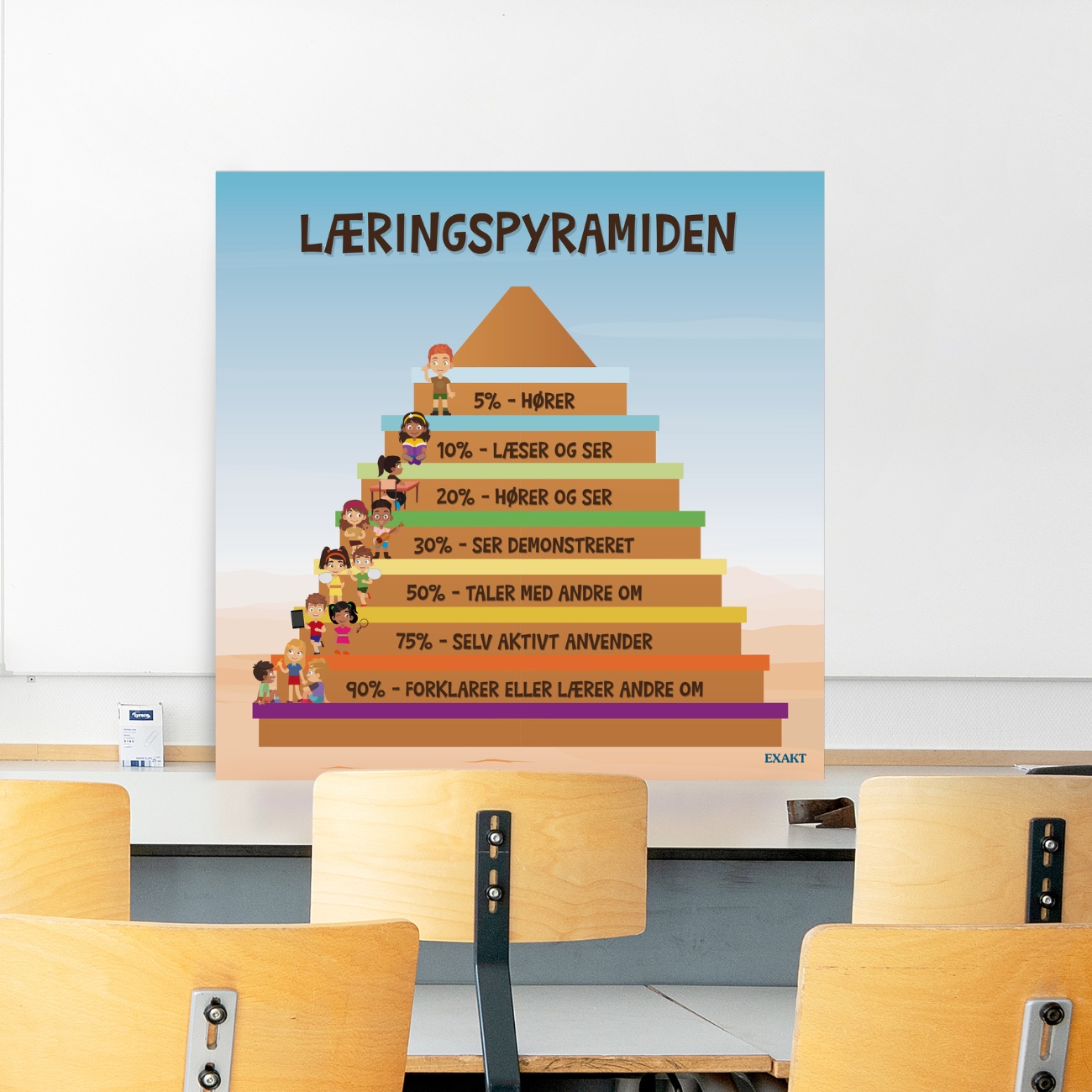 Cardboard med læringspyramiden til klasselokalet