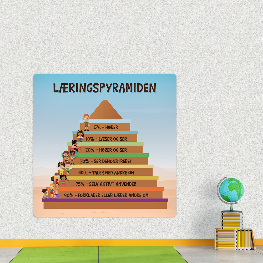 Klasseledelsesværktøj med læringspyramiden