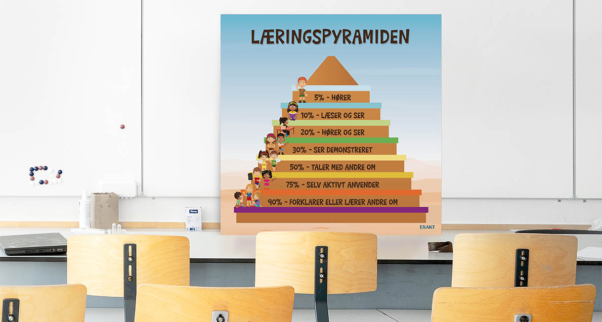 Cardboardplanche med læringspyramiden til skoler
