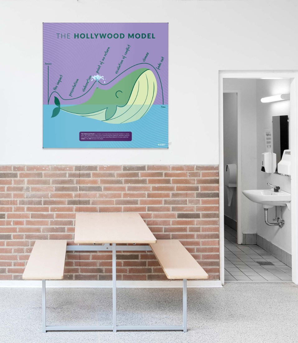 Læringsmiljø på gang med The Hollywood model