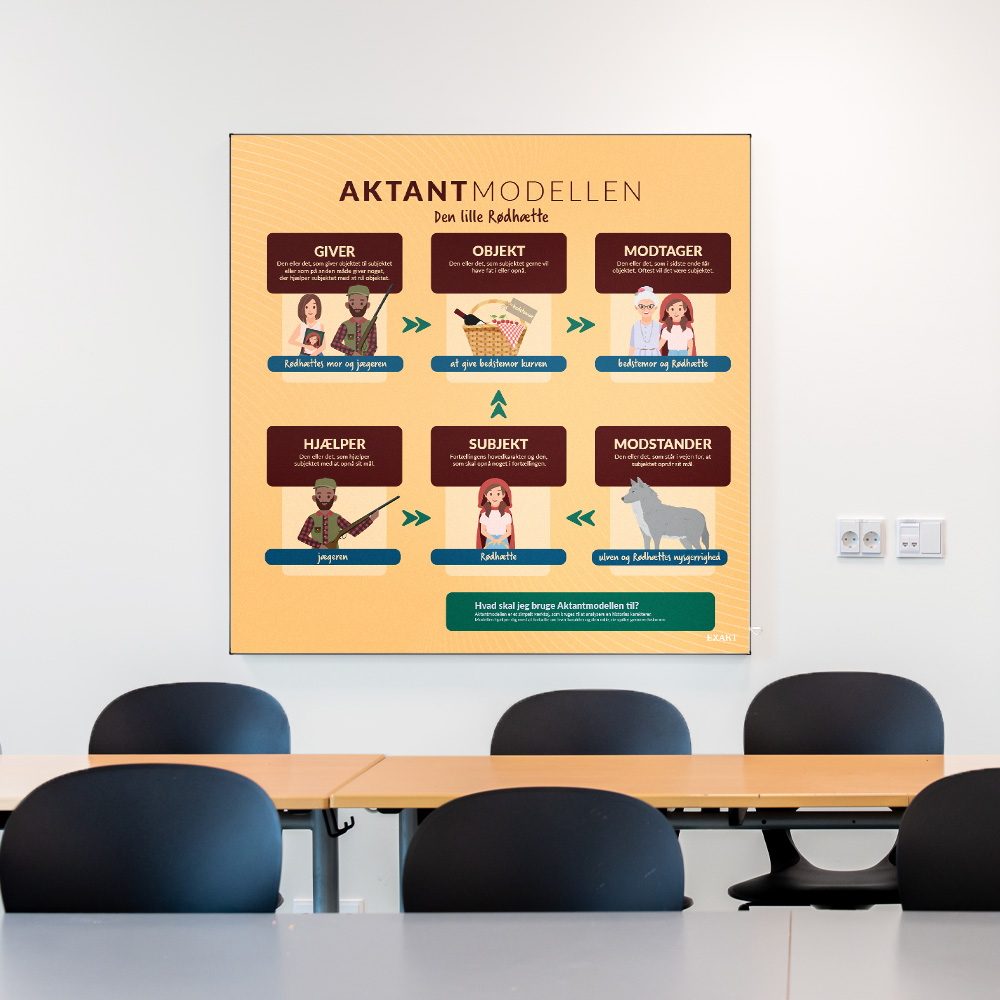 akustik med Aktantmodellen til klasselokale