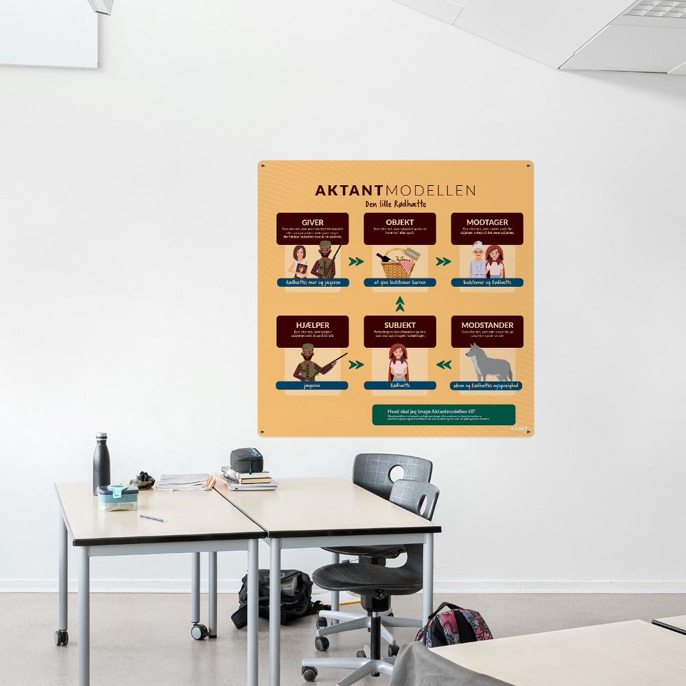 Læringsplade med Aktantmodellen til klasselokale