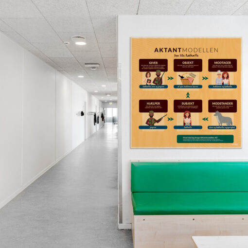 Læringsplade i træfiner med Aktantmodellen til klasselokale