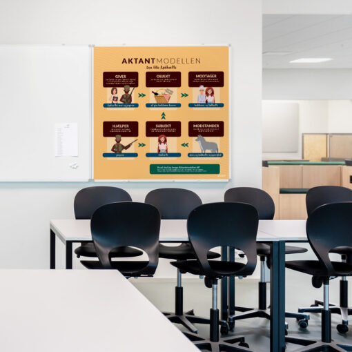 whiteboard med Aktantmodellen til klasselokale