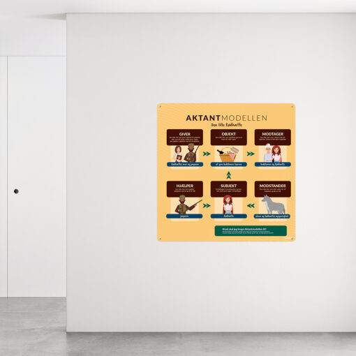 Design med aktantmodellen til grundskolen