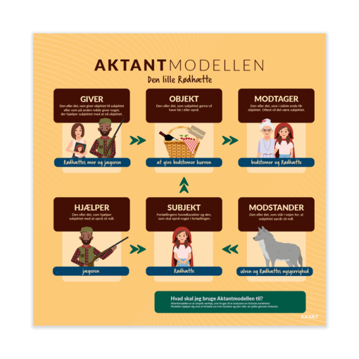 Design med aktantmodellen til grundskolen