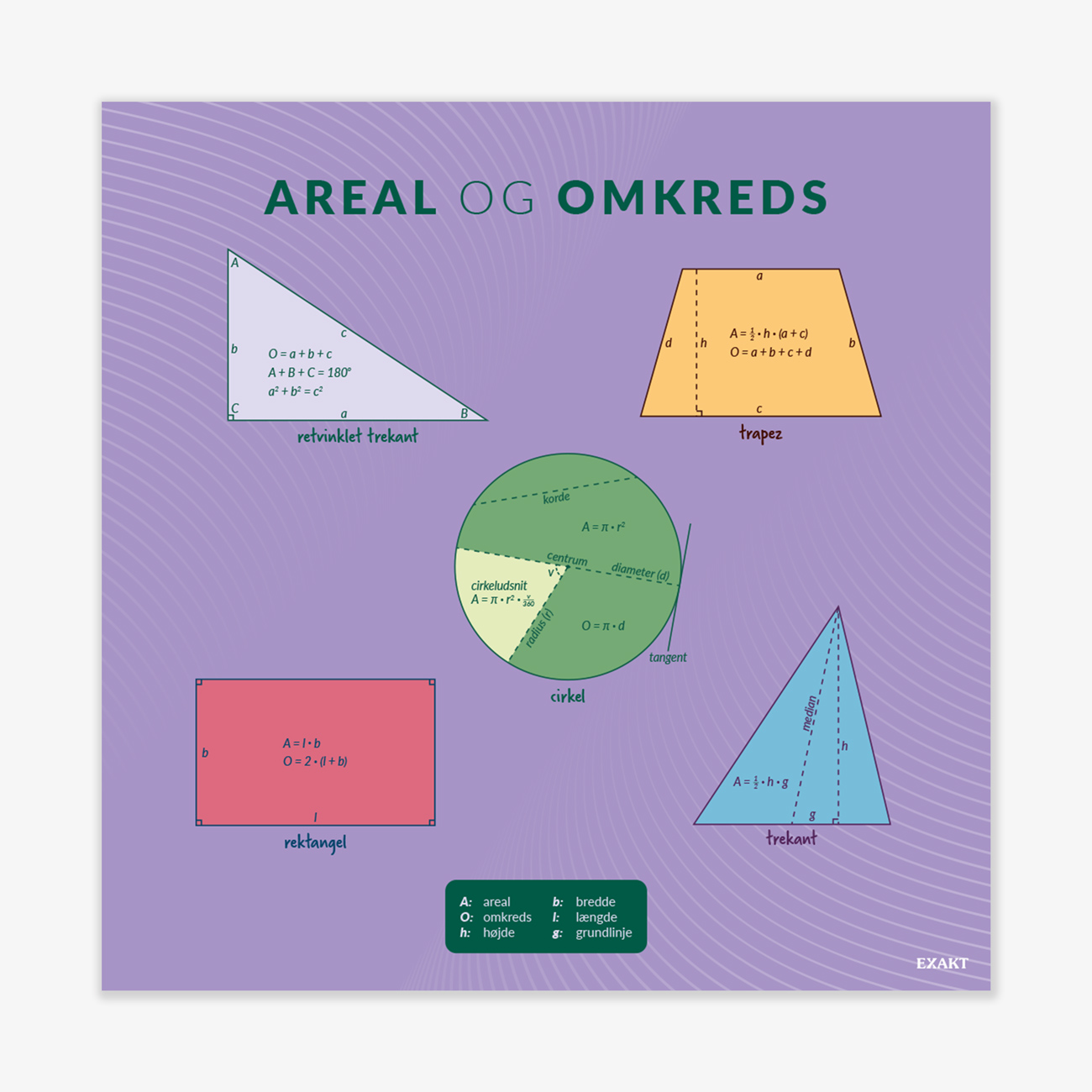 Design med areal og omkreds til matematiklokalet