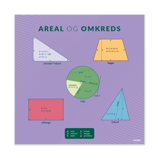 Design med areal og omkreds til matematiklokalet