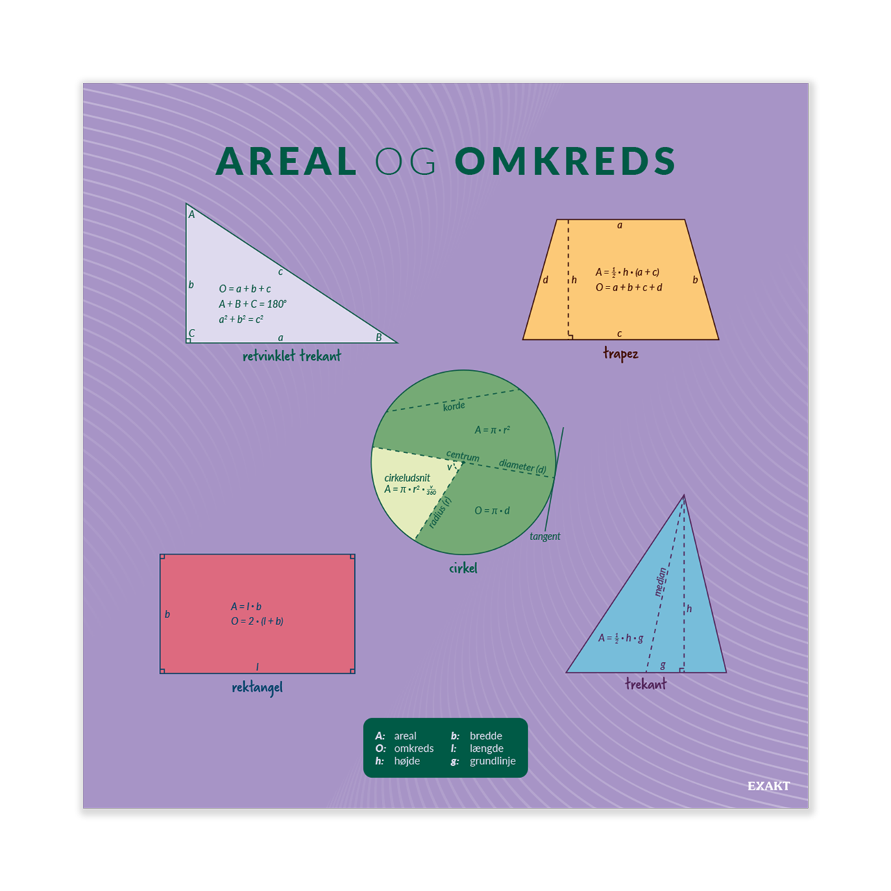 Design med areal og omkreds til matematiklokalet