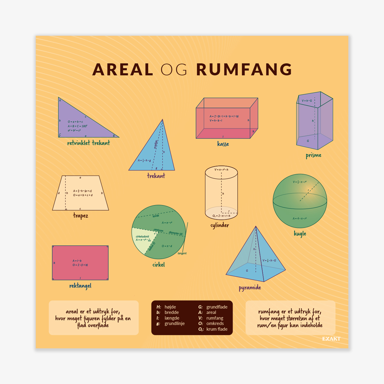 Design med areal og rumfang til matematiklokalet