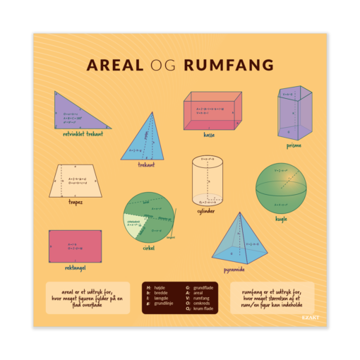 Design med areal og rumfang til matematiklokalet