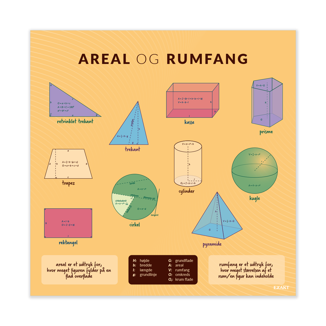 Design med areal og rumfang til matematiklokalet