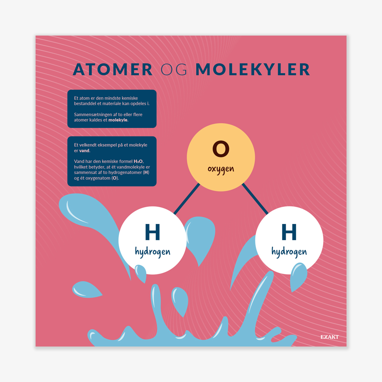 Design med atomer og molekyler til fysiklokalet