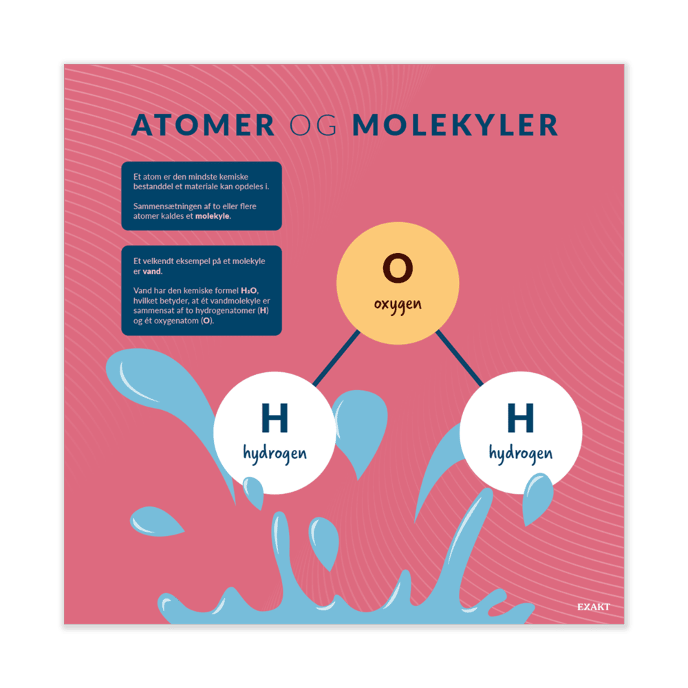 Design med atomer og molekyler til fysiklokalet