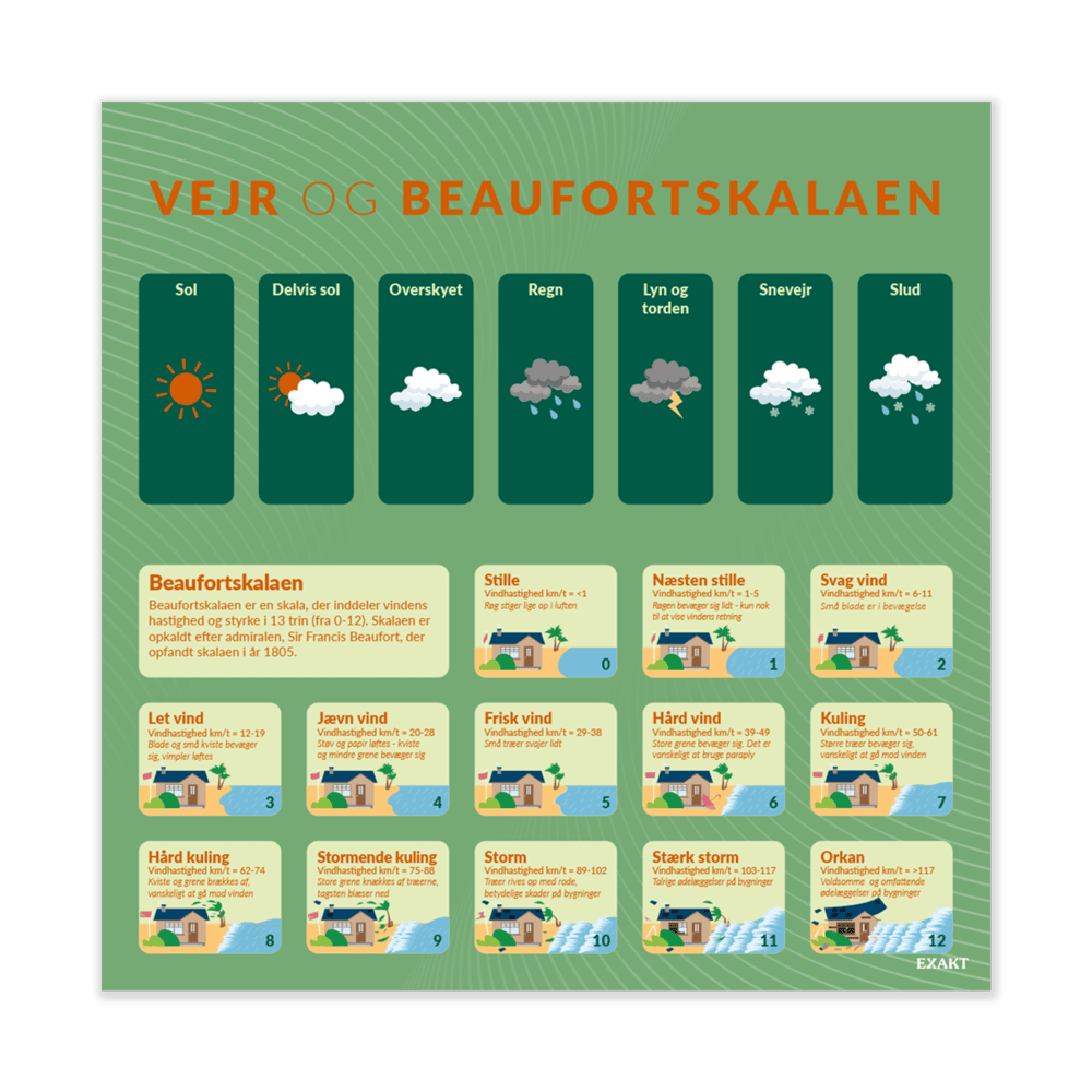 Design med vejr og Beaufortskala til grundskolen