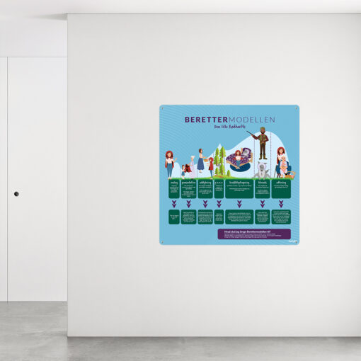 Design med berettermodel til grundskolen