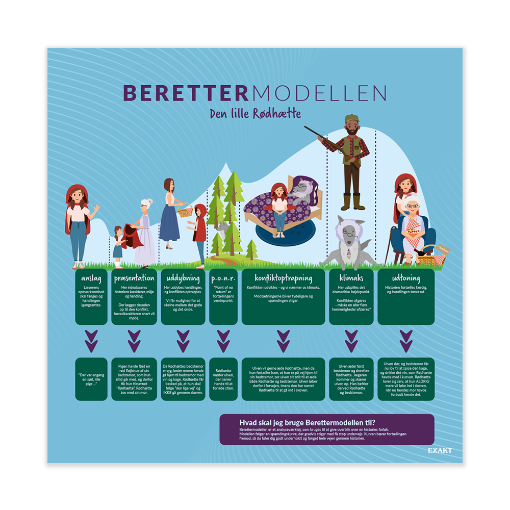 Design med berettermodel til grundskolen