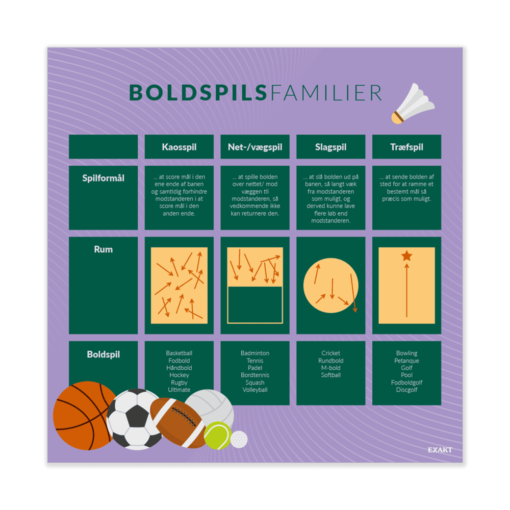 Design med boldspilsfamilier til grundskolen