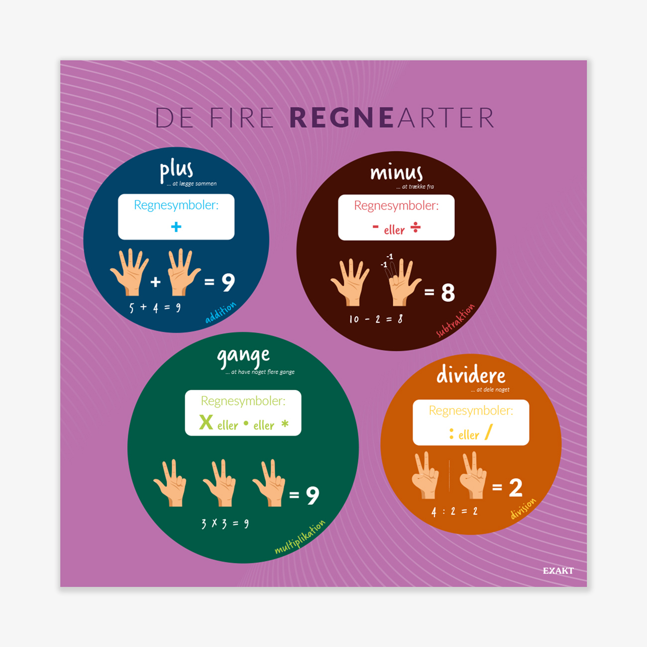 Design med de fire regnearter til matematiklokalet