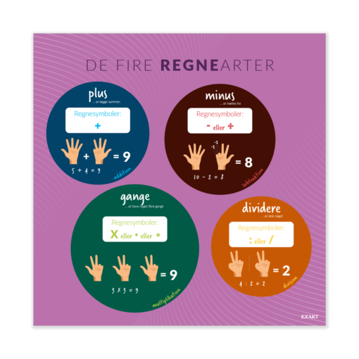Design med de fire regnearter til matematiklokalet