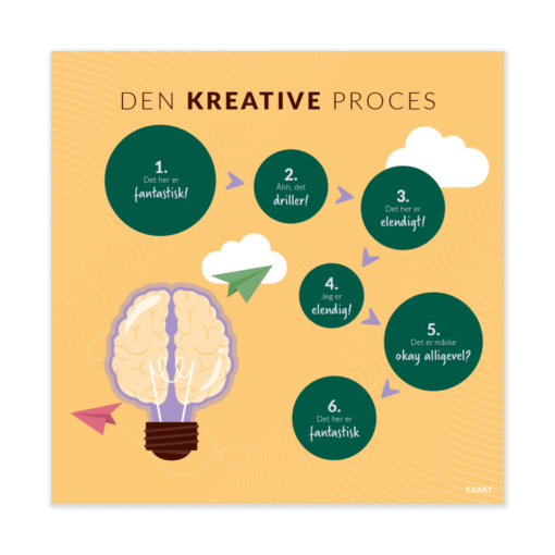 Design med den kreative proces til grundskolen