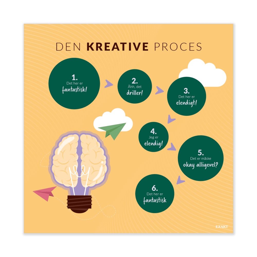 Design med den kreative proces til grundskolen