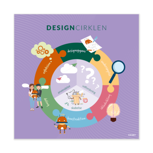 Design med designcirklen til grundskolen