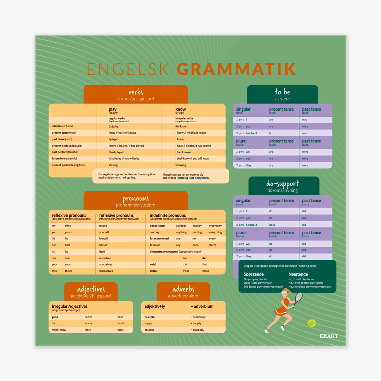 Design med engelsk grammatik til grundskolen