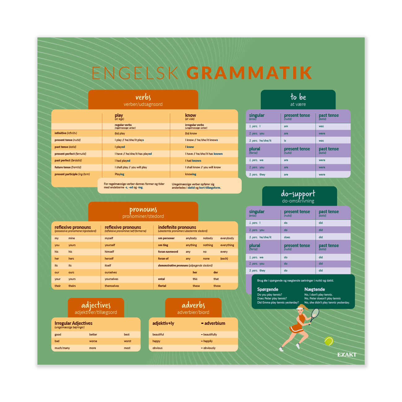 Design med engelsk grammatik til grundskolen