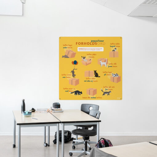 Læringsplade med Forholdsorddansk til klasselokale