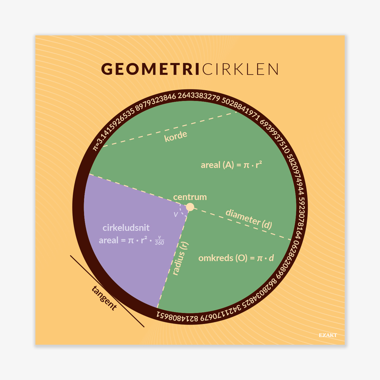 Design med geometricirklen til matematiklokalet