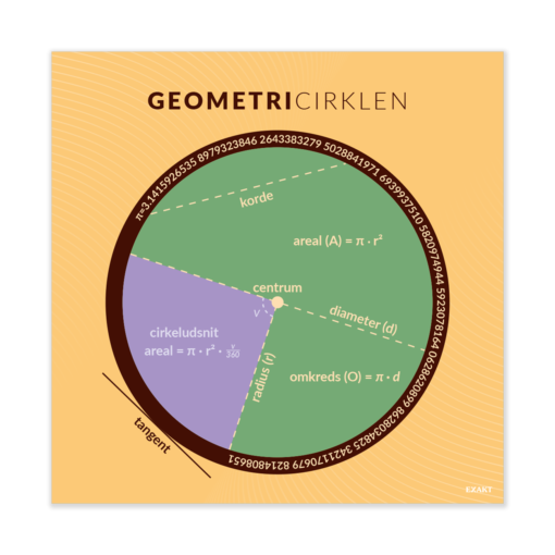 Design med geometricirklen til matematiklokalet