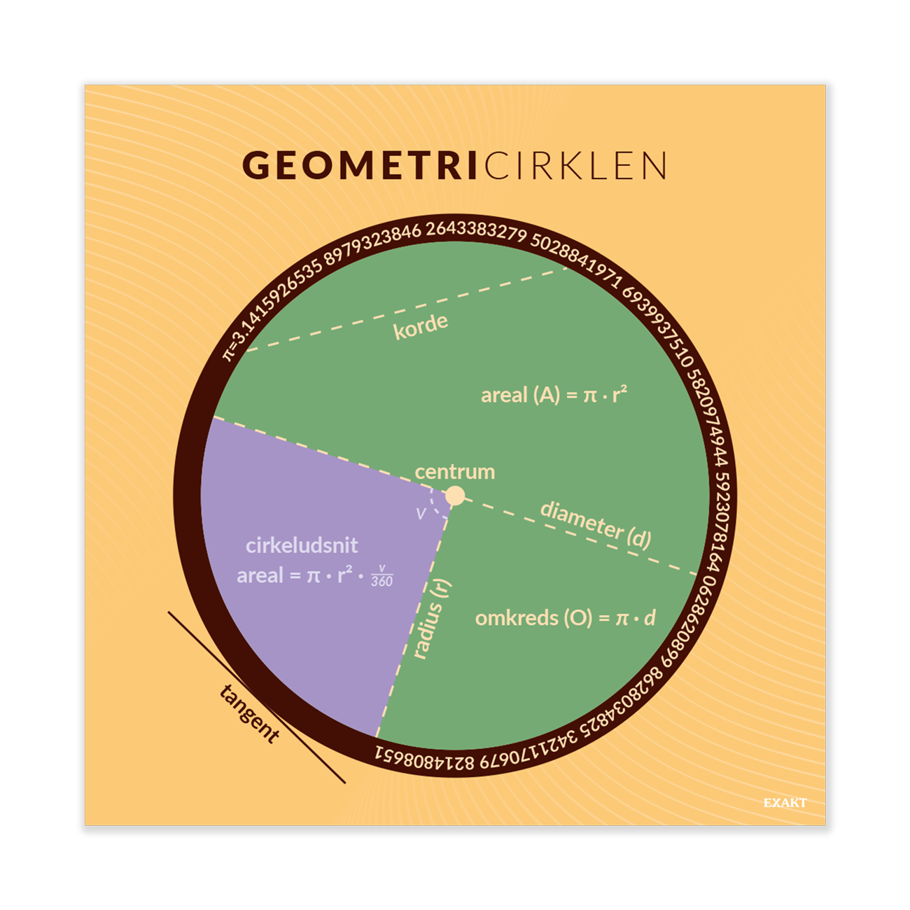Design med geometricirklen til matematiklokalet