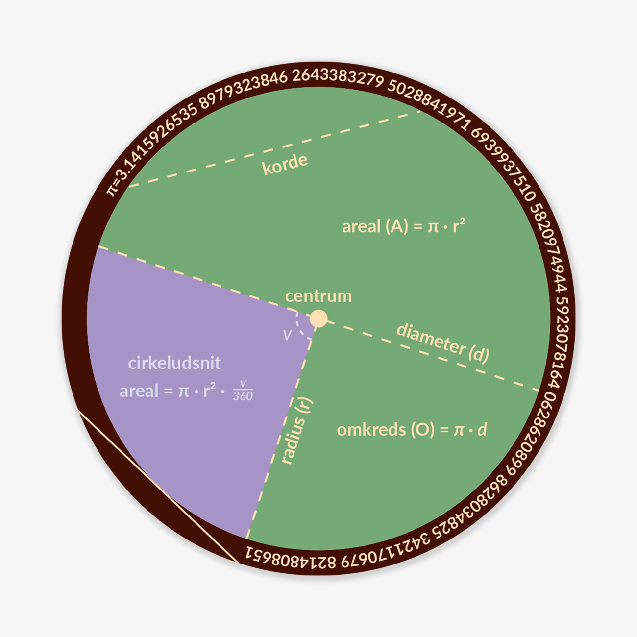 Design med geometricirklen til matematiklokalet