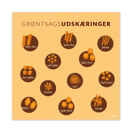 Design med grøntsagsudskæringer til madkundskabslokalet