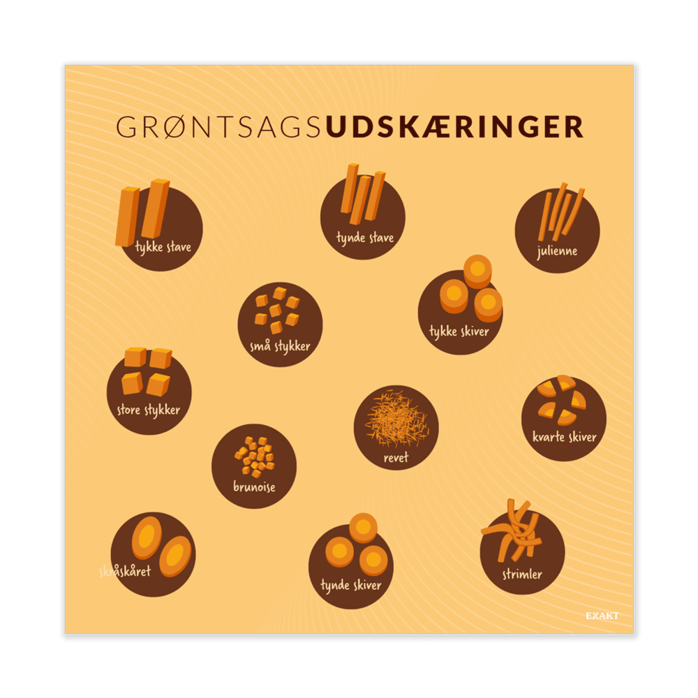 Design med grøntsagsudskæringer til madkundskabslokalet