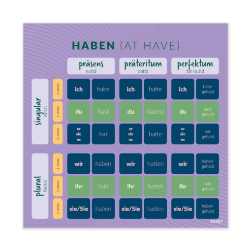 Design med tysk grammatik til grundskolen