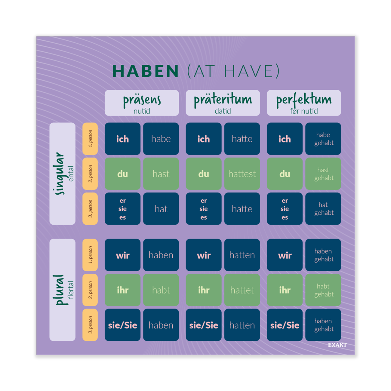 Design med tysk grammatik til grundskolen