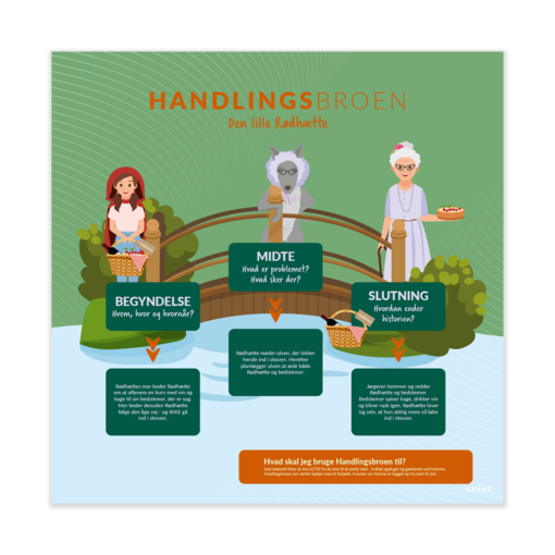 Design med handlingsbro til mellemtrin i grundskolen