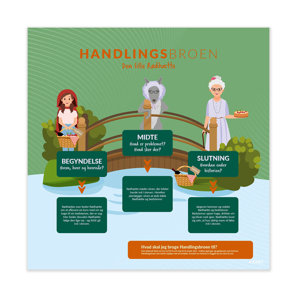 Design med handlingsbro til mellemtrin i grundskolen