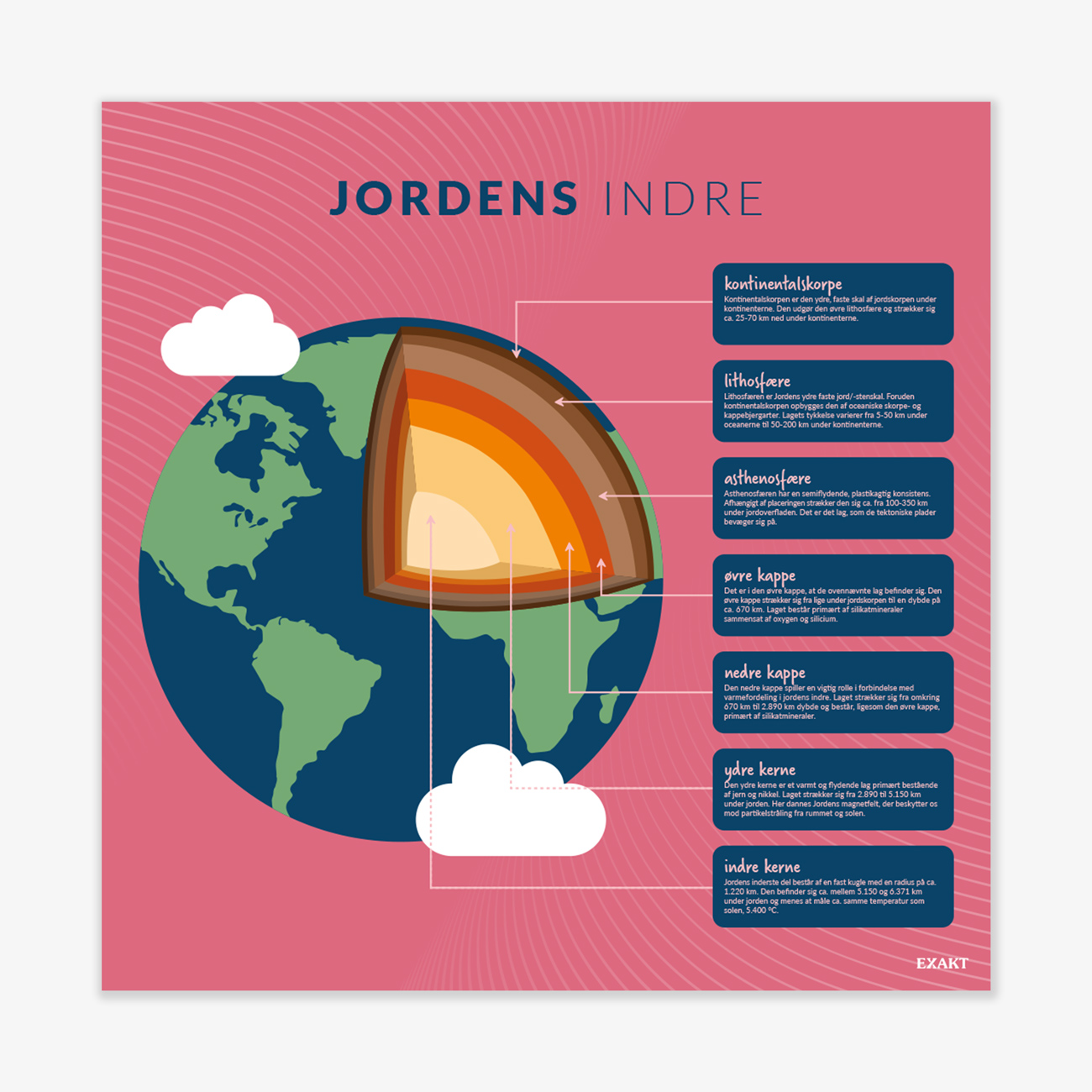 Design med jordens indre til naturfagslokalet