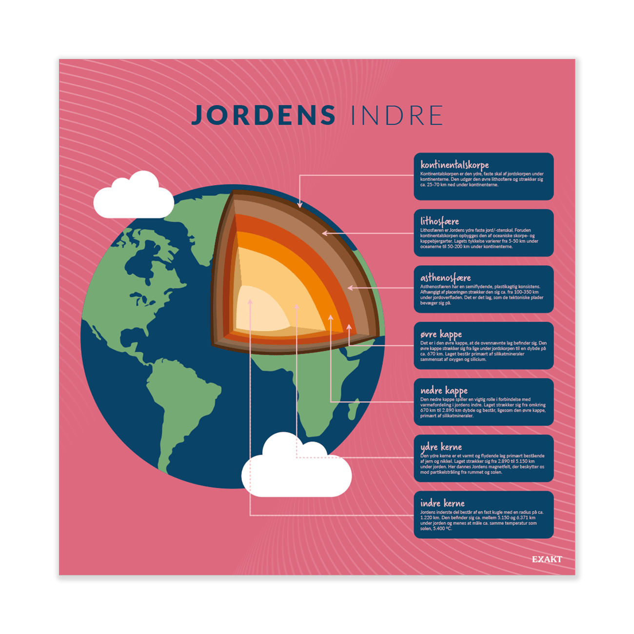 Design med jordens indre til naturfagslokalet