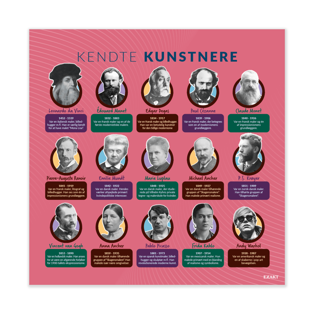 Design med kendte kunstnere til billedkunstlokalet