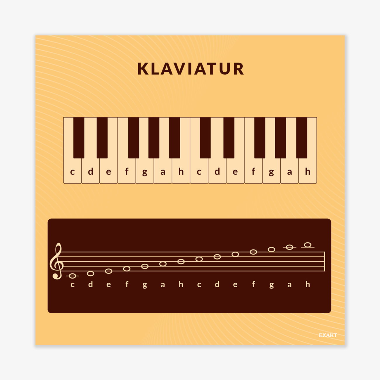 Design med klaviatur til musiklokalet