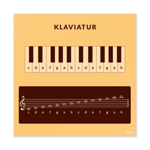 Design med klaviatur til musiklokalet