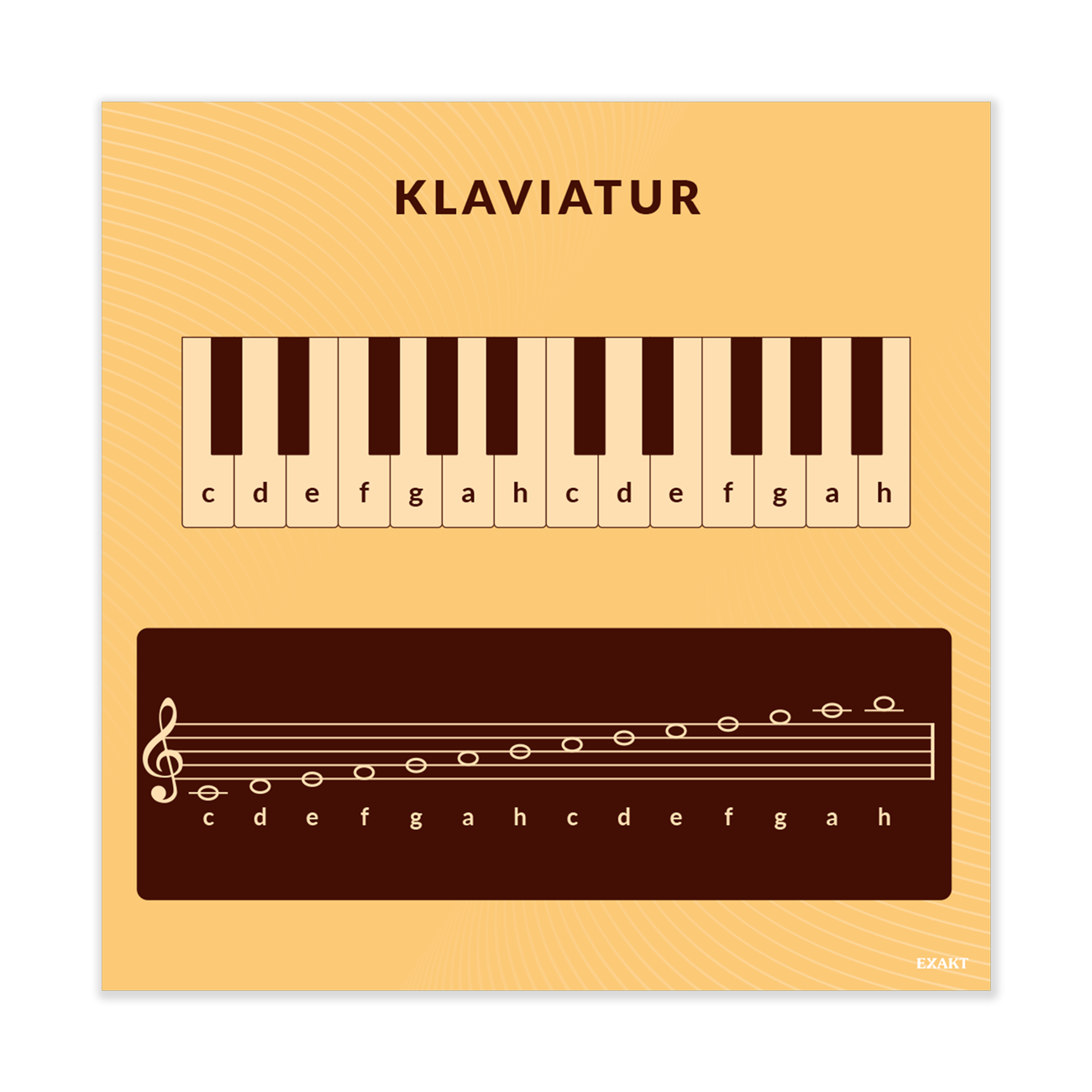 Design med klaviatur til musiklokalet