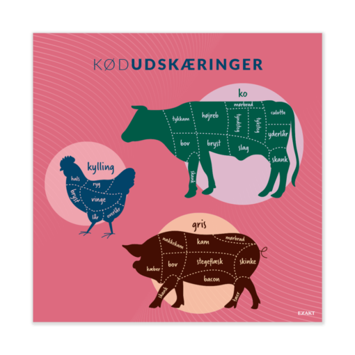 Design med kødudskæringer til madkundskabslokalet