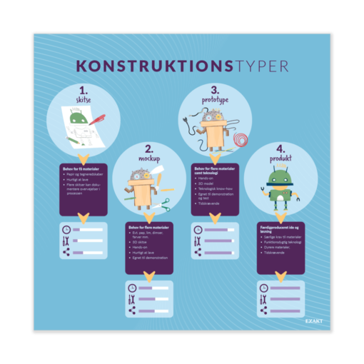 Design med konstruktionstyper til grundskolen