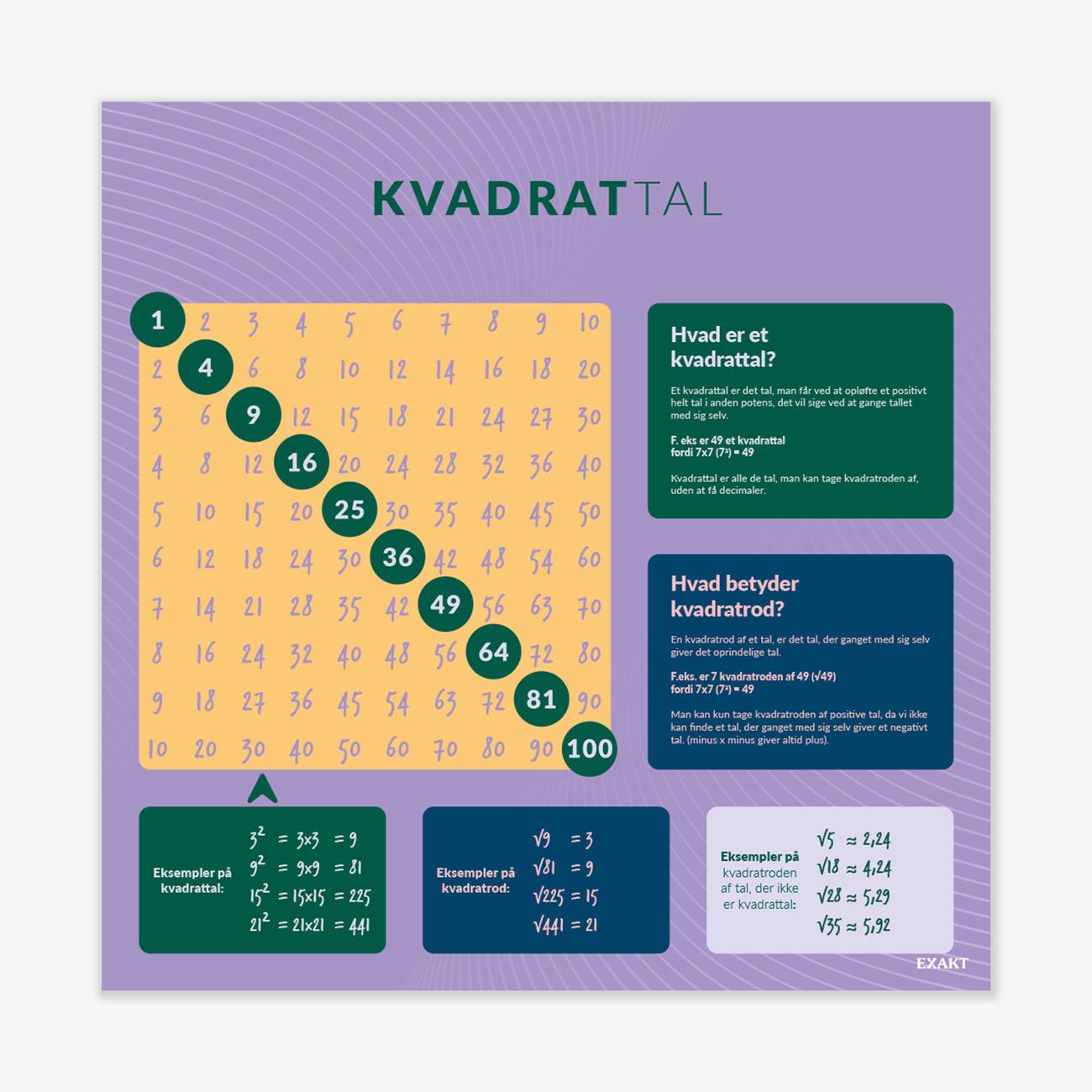 Design med kvadrattal til matematiklokalet