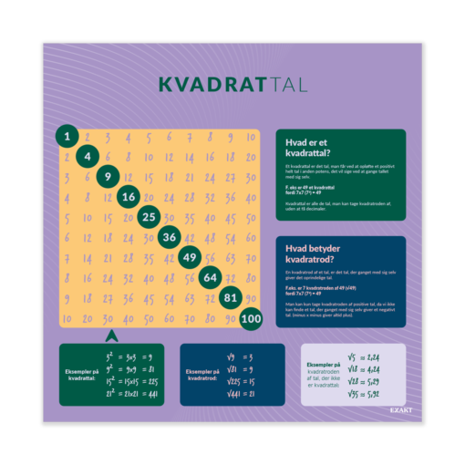 Design med kvadrattal til matematiklokalet